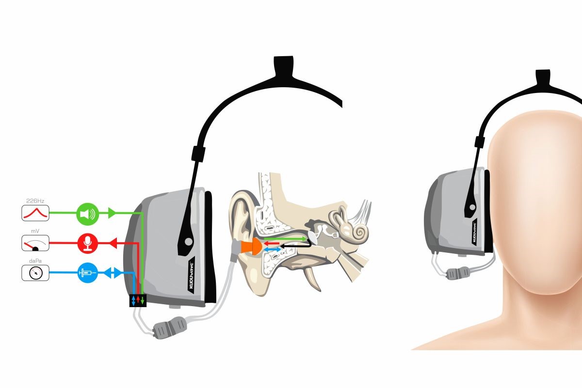 Diagram showing the tympanometry process on the ear